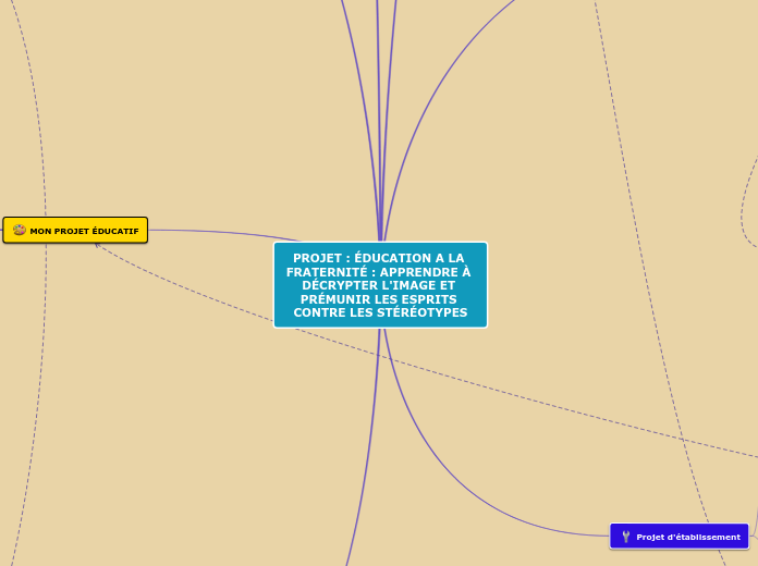 PROJET : ÉDUCATION A LA FRATERNITÉ : ...- Carte Mentale