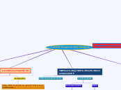 1º Examen de Lengua - Mapa Mental