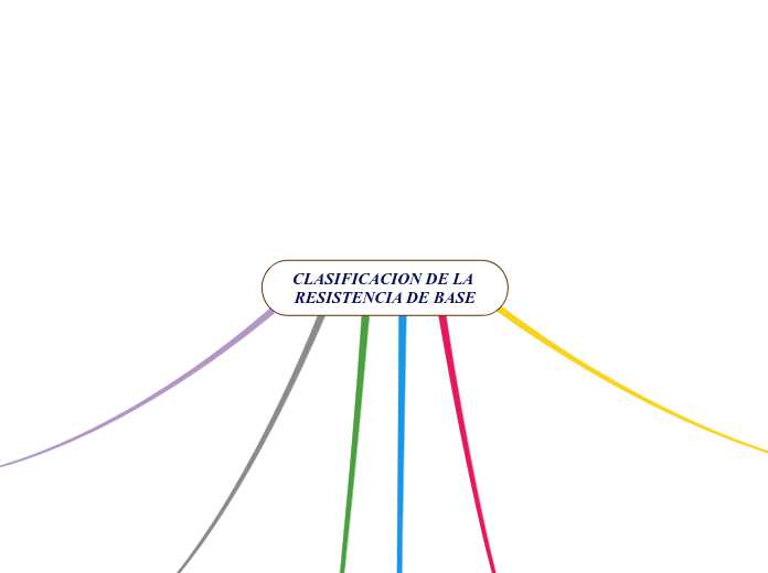 CLASIFICACION DE LA RESISTENCIA DE BASE