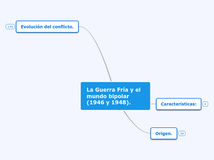 La Guerra Fría y el mundo bipolar (1946 y 1948).