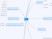 ЦА - Мыслительная карта