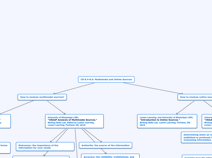 CR 8.4-8.5: Multimodal and Online Sources