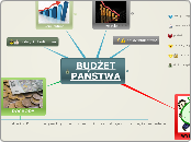 BUDŻET PAŃSTWA - Mind Map