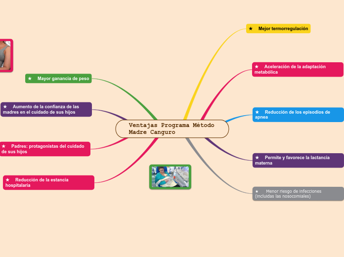 Ventajas Programa Método Madre Canguro