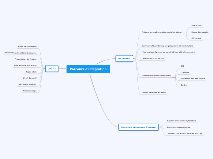 Parcours d'intégration