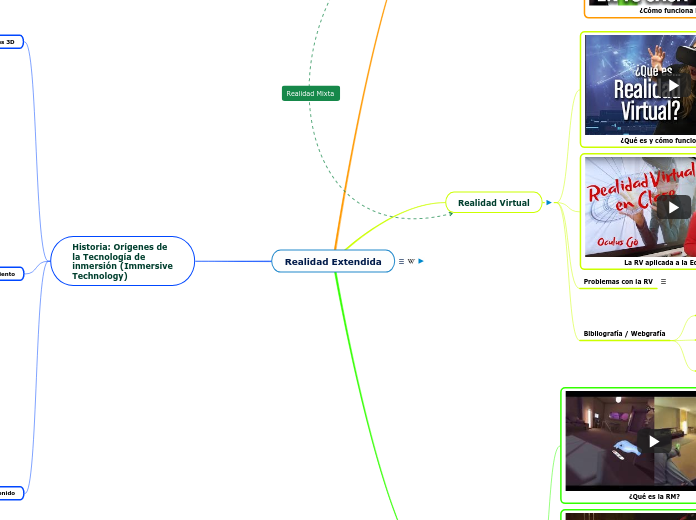 Realidad Extendida - Mapa Mental