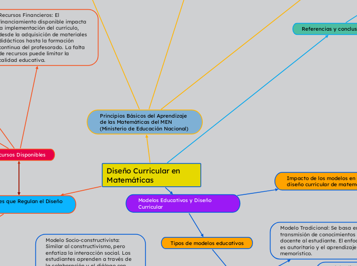 Diseño Curricular en Matemáticas