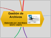 Gestión de Archivos

Elaborado por: Jos...- Mapa Mental