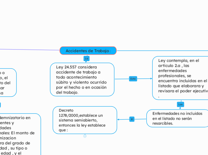 Accidentes de Trabajo :