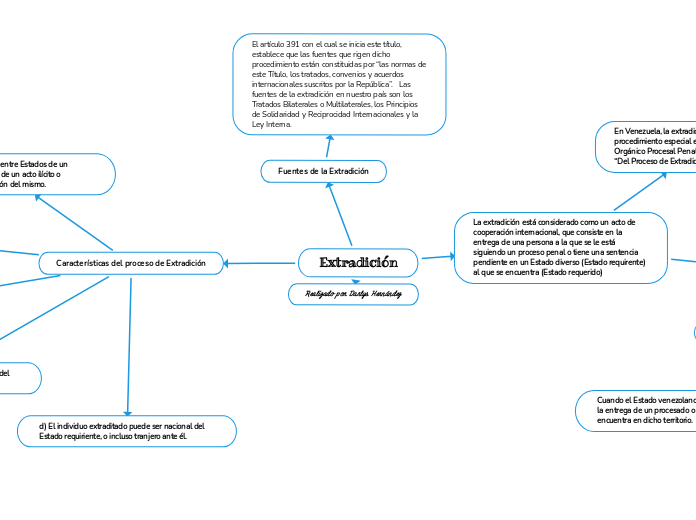 Extradición