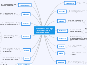 Esperanza Rising:
Character Traits
Elizabe...- Mind Map