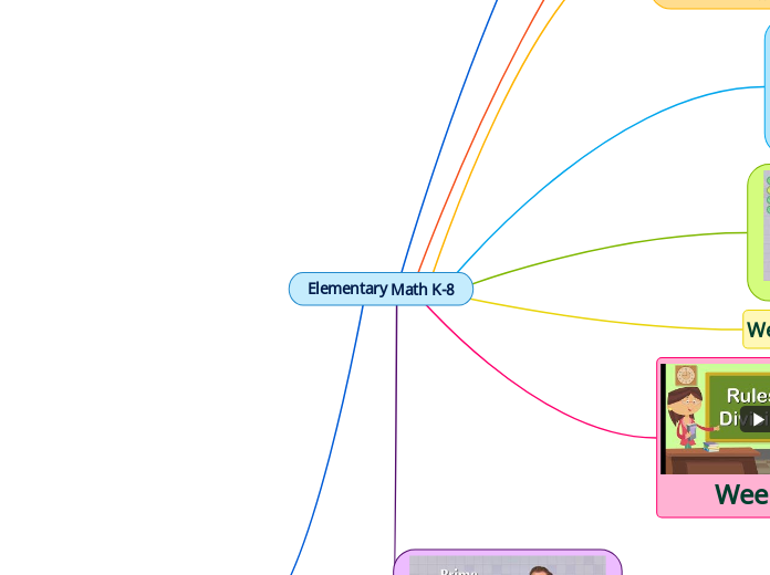 Elementary Math K-8
