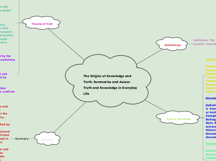 The Origins of Knowledge and Truth: Summarize and Assess: Truth and Knowledge in Everyday Life