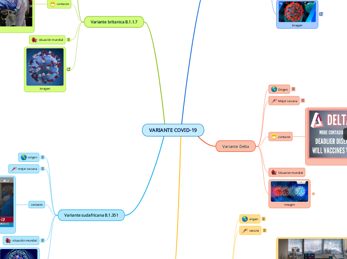 VARIANTE COVID-19