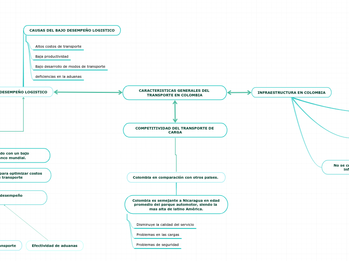 CARACTERISTICAS GENERALES DEL TRANSPORTE EN COLOMBIA