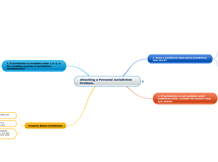 Attacking a Personal Jurisdiction Problem.