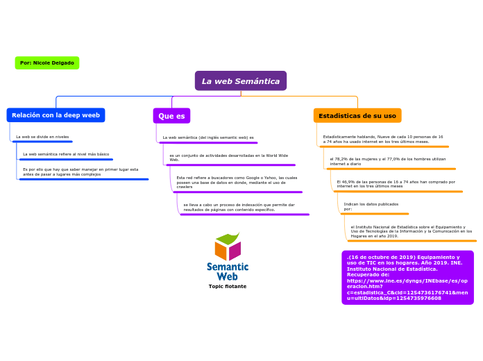 La web Semantica