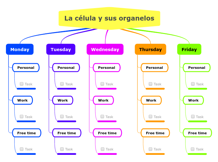 La célula y sus organelos