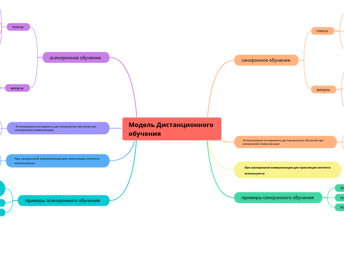 Модель Дистанционного обучения 