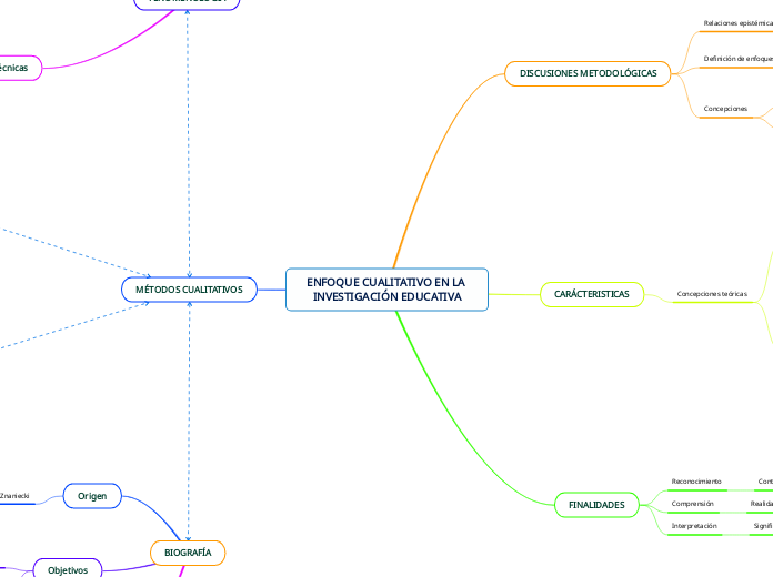 ENFOQUE CUALITATIVO EN LA INVESTIGACIÓN EDUCATIVA