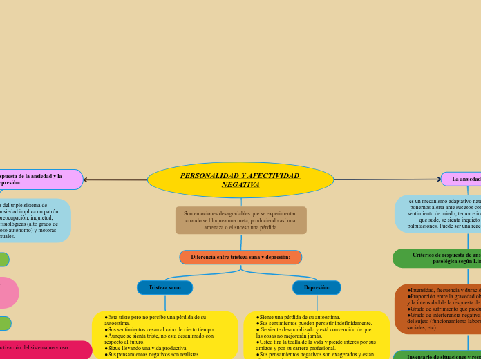 PERSONALIDAD Y AFECTIVIDAD NEGATIVA