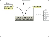 LA ETERNA IGNORACIA 
DEL CONTACTO SEXUA...- Mapa Mental