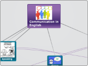 Communication in English - Mind Map