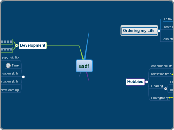 asdf - Mind Map