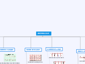 ANOMALIAS - Mapa Mental