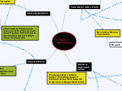 Z.Rogers
 Depression - Mind Map