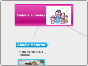 Familia Jimenez