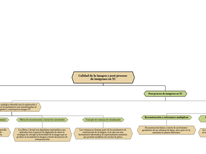 Calidad de la imagen y post proceso de imágenes en TC