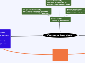 Diversity of life concept map