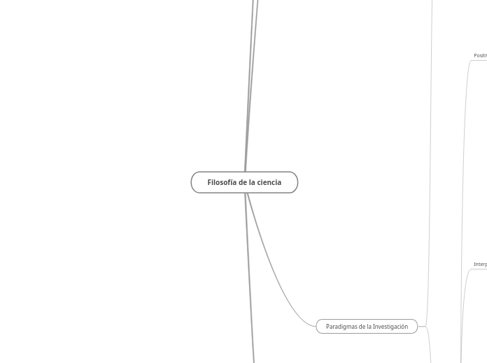 Filosofía de la ciencia - Mapa Mental