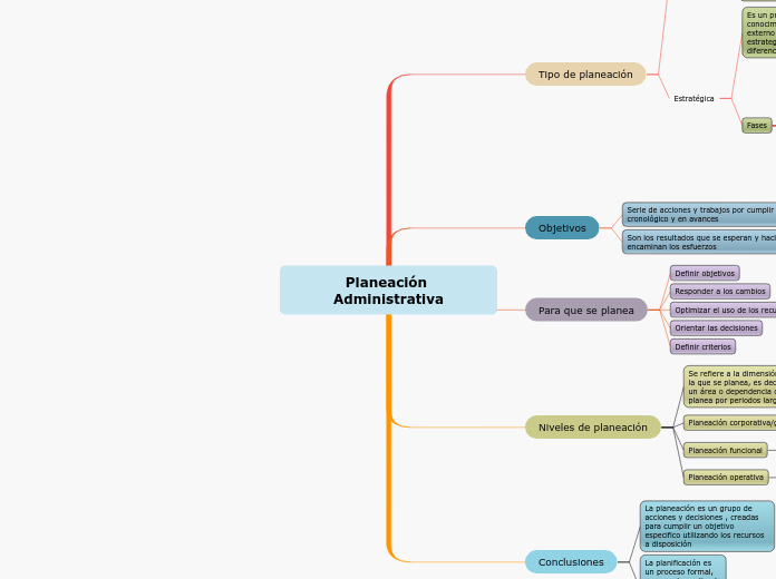 Planeación Administrativa