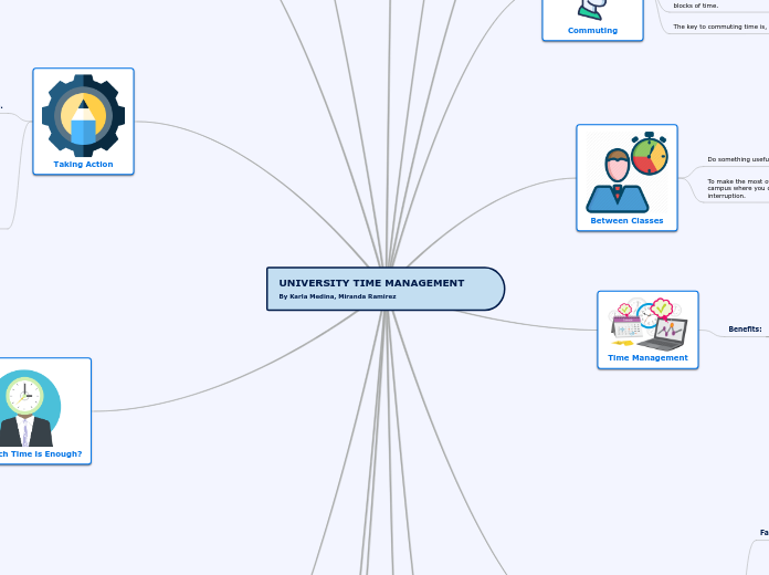 UNIVERSITY TIME MANAGEMENT By Karla Medina, Miranda Ramirez