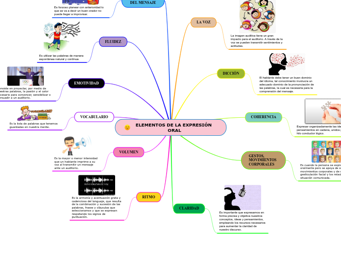 ELEMENTOS DE LA EXPRESIÓN ORAL