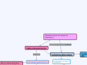 Administración de la Cadena de Suministros