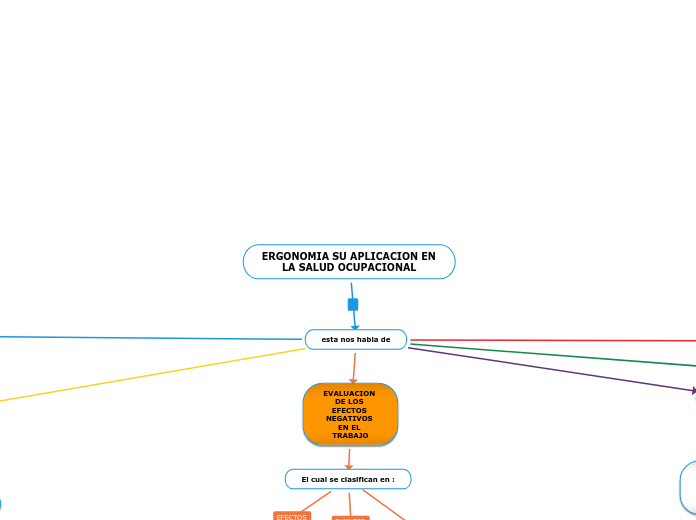 ERGONOMIA SU APLICACION EN LA SALUD OCUPACIONAL