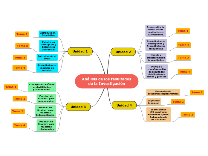 Análisis de los resultados de la Investigación