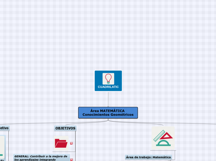CUADRILATIC - Mapa Mental