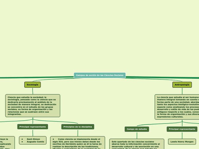 Campos de acción de las Ciencias Sociales