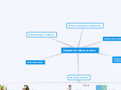 Sample Mind Map