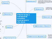 Обеспечение и оценивание качеств...- Мыслительная карта