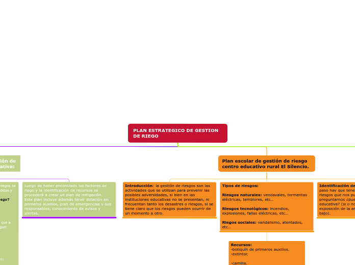 PLAN ESTRATEGICO DE GESTION DE RIEGO