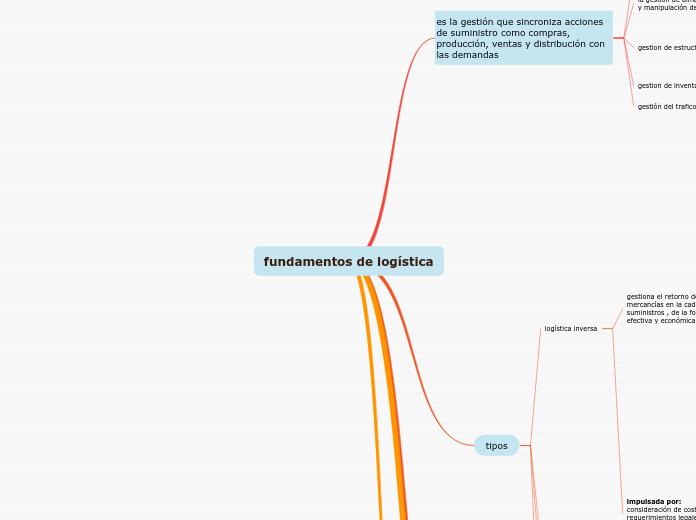 fundamentos de logística