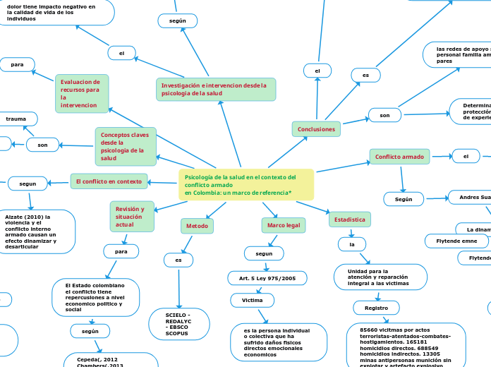 Psicología de la salud en el contexto del conflicto armado
en Colombia: un marco de referencia*