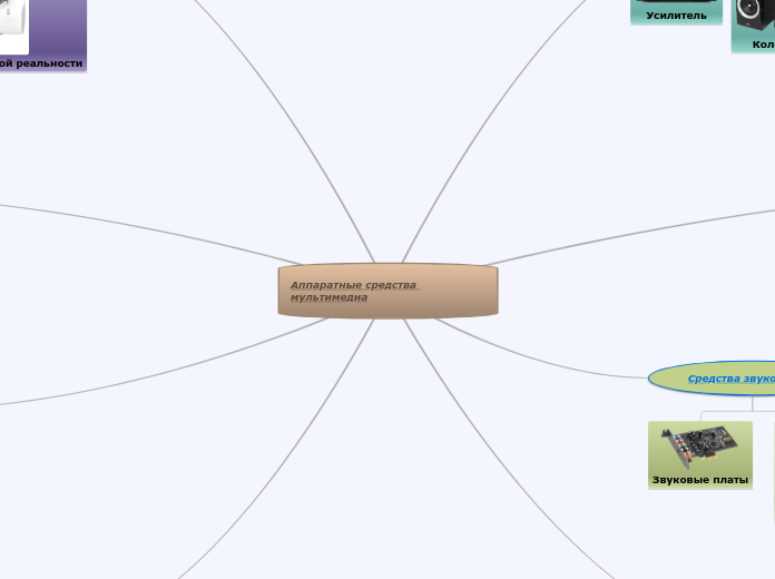Аппаратные средства мультимедиа