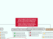 habilidades y competencias del siglo XX...- Mapa Mental