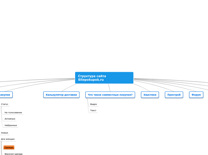 Структура сайта Sitepokupok.ru